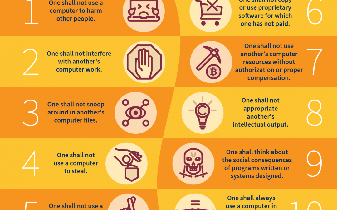 Classroom Computer Rules