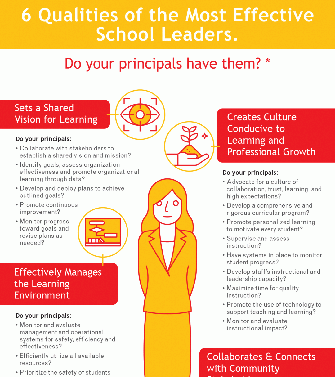 Effective School Leaders